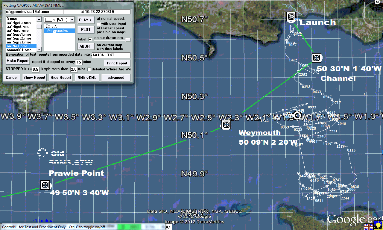 GPSS NME plot of Snoopy in Channel