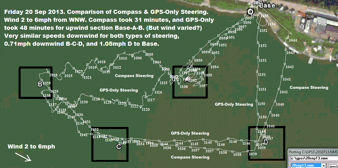 GPS Plots of GPS-Only and Compass based steering