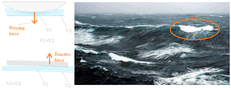 risk of boat toppling over. i.e. being flipped over