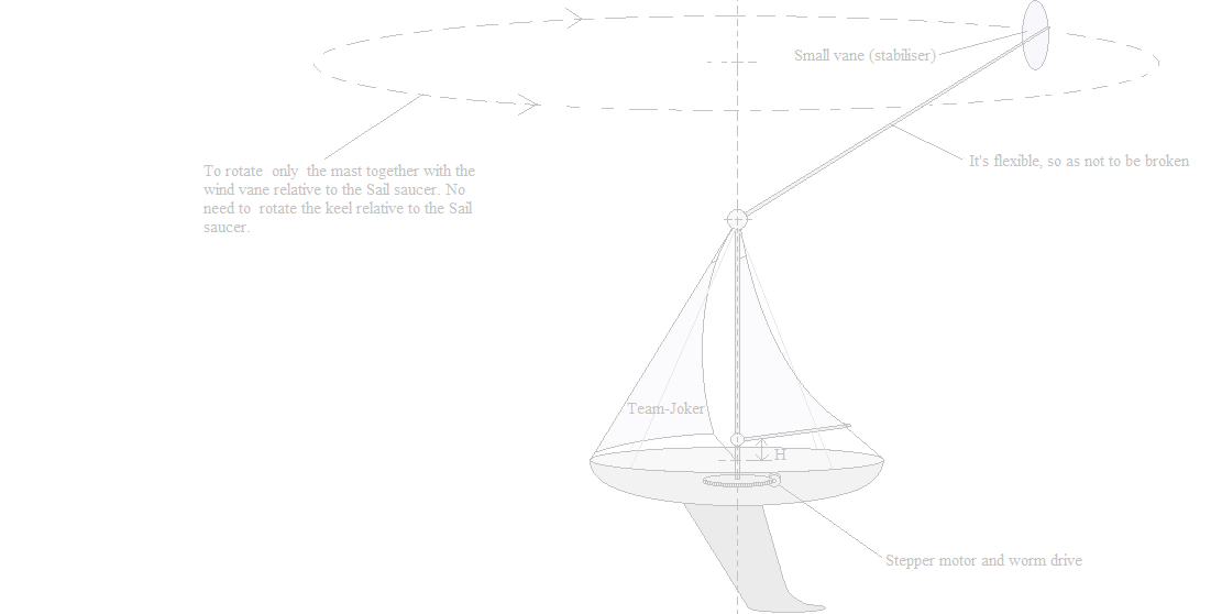 Aleksey's Sailing Saucer VAR2.PNG