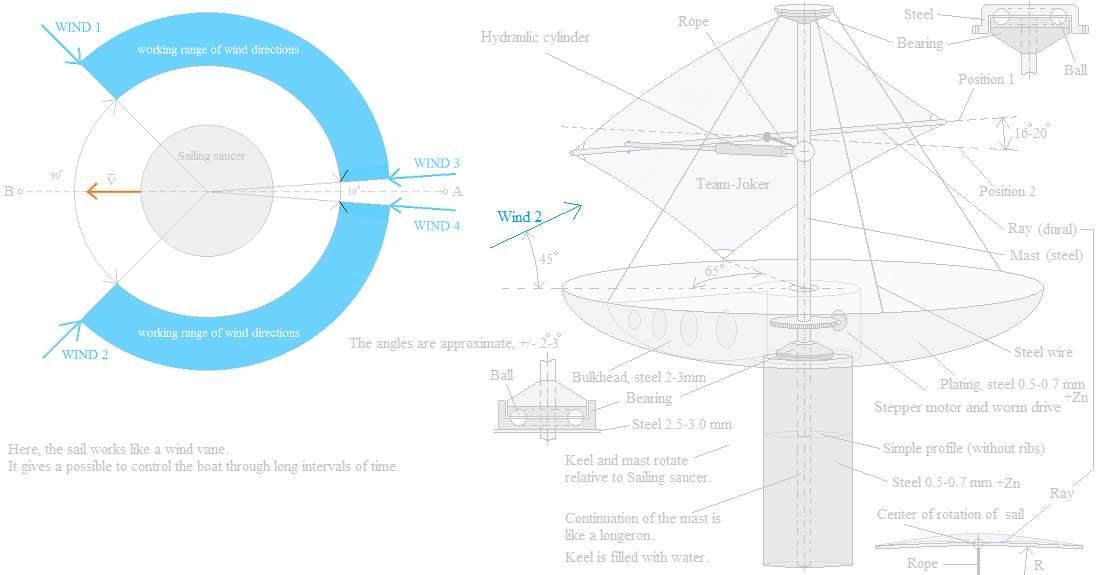 Aleksey's Sailing Saucer VAR3.PNG